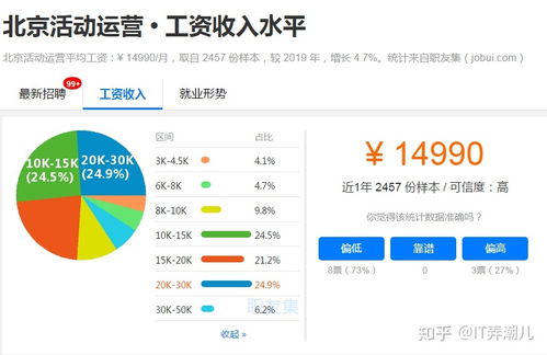 互聯網公司都有哪些崗位,工資多少