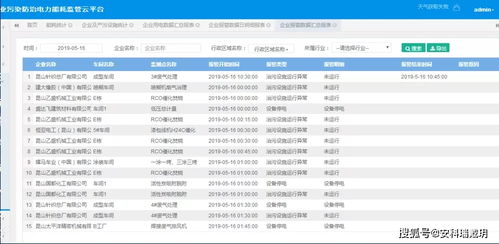 山西省絳縣經濟開發區綜合行政執法局推進污染治理設施用電監管系統建設工作