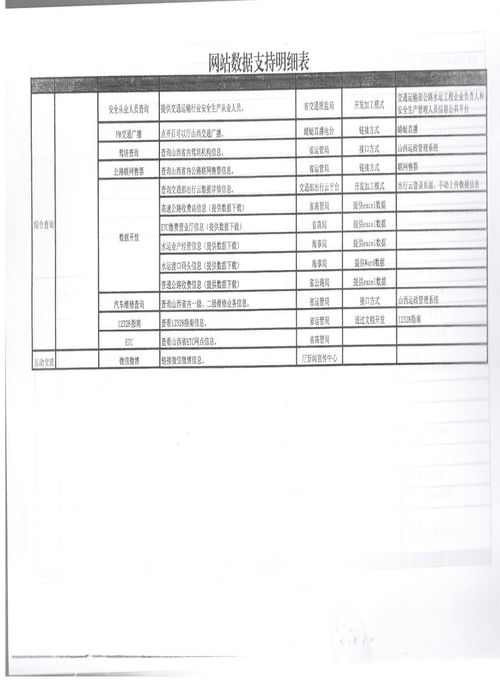 山西省交通運輸廳網(wǎng)站共建工作情況通報