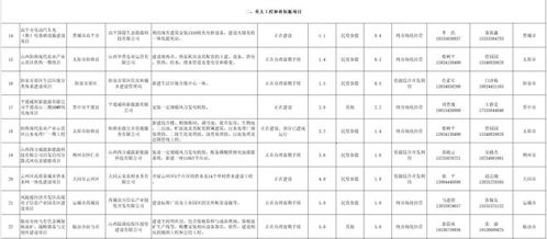 總投資952.2億元 山西向民間資本推介60個項目