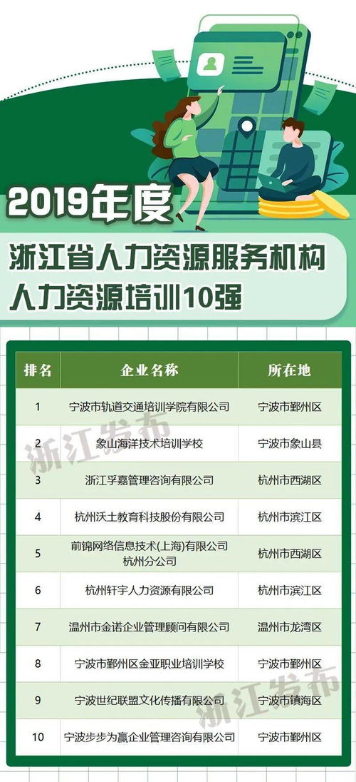 海寧多家企業榮登省級人力資源服務榜單，區域產業與人才發展再添新動能