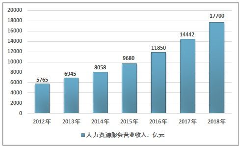 daydao榮膺2019-2020大中華區(qū)最佳人力資源服務品牌