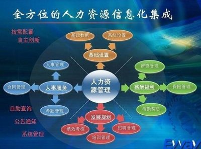 基于人力資源管理信息化系統(tǒng)的體系設計全案與實現(xiàn)——源碼需求分析驅動的愛考學人力資源服務