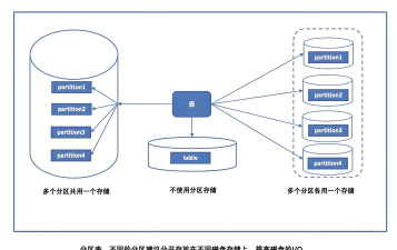 MySQL數(shù)據(jù)庫管理 詳解表空間路徑設置與優(yōu)化技巧